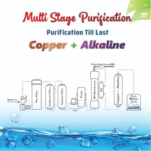 Aqua Mars RO Water Purifier | 9 Liter Storage | RO + UV + Zinc + B12 + Copper + Alkaline + TDS Control | ISO Certified | 3000 TDS | Suitable for all type water with 1-Year Warranty (Black) 5