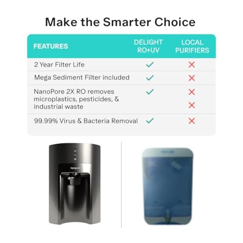 Aquaguard Sure Delight RO+UV 2X Water Purifier | 2 Year Filter Life | With Mega Sediment filter | 6L Storage l 2 Free Cleaning Service | 6-Stage Purification | India’s #1 Purifier* 5