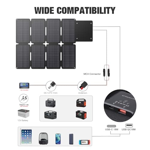 GRECELL 80W Foldable Solar Panel, Portable Solar Charger with USB-A and USB-C QC3.0 (18W) IP67 Waterproof Outdoor Cell Phone Solar Charger for Power Banks Tablets Small Power Station 3