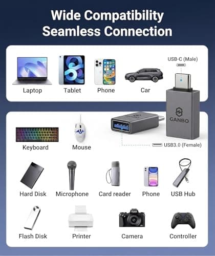 GANBO USB C to USB A OTG Adapter, Type A to Type C Converter, USB 3.0 High-Speed Data Transfer, Backward Compatible Plug & Play for Laptops, Smartphones, Tablets 3