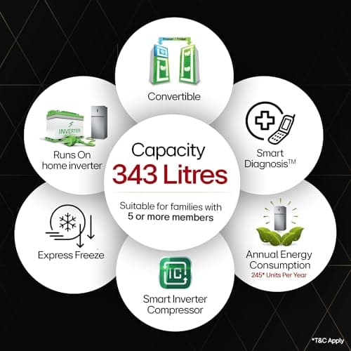 LG Smart Choice, 343 L, 3 Star, Frost-Free Smart Inverter Double Door Refrigerator (GL-S382SDSX, Dazzle Steel, Convertible with Express Freeze) 2