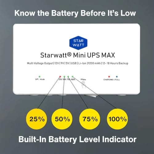 Starwatt Mini UPS Max with 12 Hours to 18 Hours Backup | Three Voltage Output for 12V Upto 2A, 9V Upto 2A, 5V Upto 2A | USB Powered Devices with EV Grade 31200mAh, 140.55Wh Battery | 1 Year Warranty 3