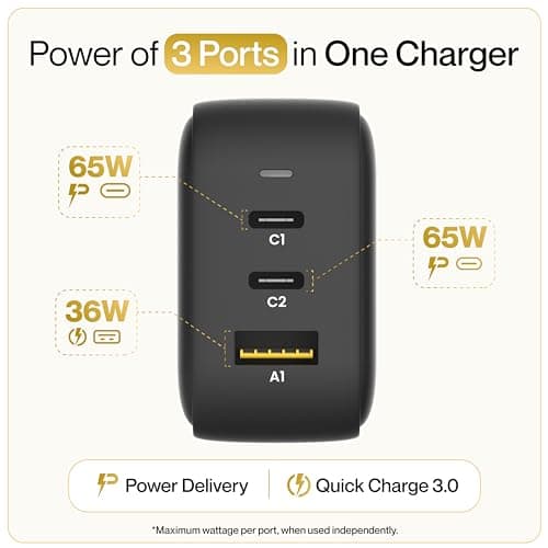 Ambrane 65W Charger Adapter, 3 Ports - 2 Type C & 1 USB for Samsung, Type C Laptops: MacBook, Dell, HP, ASUS, Fast Charger with PD Technology & GaN Technology for All Devices (RAAP G65, Black) 2