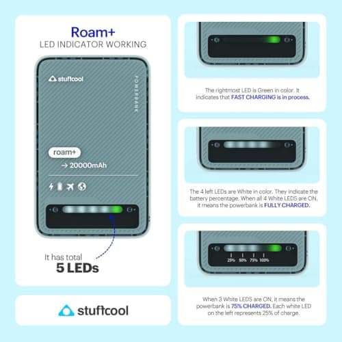 Stuffcool Roam+ 20000mAh Compact Powerbank with 20W Type C Output Charges iPhone 50% in 30 mins and 22.5 Fast Charging, Type A Port - Cool Transparent with Glossy Finish 4