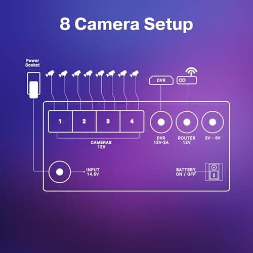 YADON YAD15-6K25 DC UPS for CCTV | Up to 8 AHD Cameras + DVR + Wi‑Fi Router | 12V Backup Power | Lithium‑ion | Instant Switchover | Protection Circuit 5