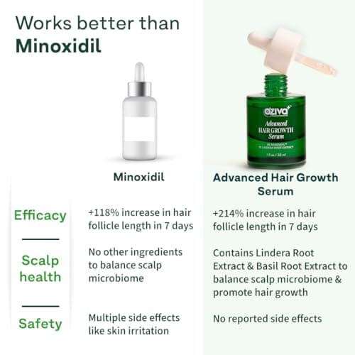 OZiva+ Advanced Hair Growth Serum with 3% Redensyl & 1% Lindera Root Extract | Balances Scalp Microbiome | Scientist Formulated with Pure Plant Actives | No side effects | 30ml (Pack 2) 5