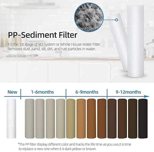 Reliant 5 Stage Water Purifier with Activated Carbon, Wall Mounted 30-35 liters per Hour (No TDS Reduction, No water wastage and No RO, White, 1 Piece 4
