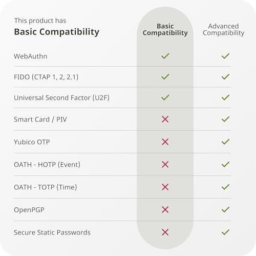 Yubico - Security Key C NFC - Basic Compatibility - Multi-Factor authentication (MFA) Security Key and passkey, Connect via USB-C or NFC, FIDO Certified 5