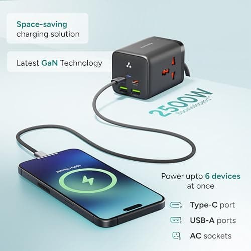 Ambrane 6-in-1 Power Hub Charger 65W Fast Charging, 6 Ports - 2 Type-C, 2 USB, 2 AC Sockets (2500W), Multi-Port Desktop Charger for Laptop, iPhone, Android, Portable Charging Station (Charge Hub 65) 3
