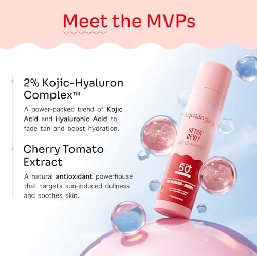 Aqualogica Detan+ Dewy Gel Sunscreen SPF 50+ PA++++ with 2% Kojic-Hyaluron Complex™ & Wild Berries - 50 g | SPF 50+ PA++++ | In-Vivo Tested | New-age Filters | Anti-Pollution Factor | For Luminous & H 5