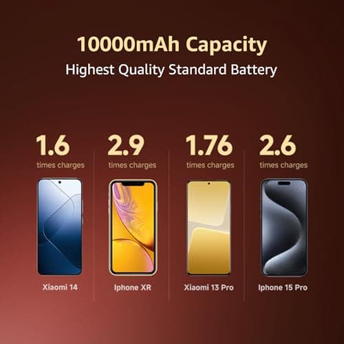 Xiaomi Pocket Power Bank pro 10000mAh 33W Super Fast Charging PD |Smart 12 Layer Protection|Type C Input & Output|Triple Output Ports|Supports Android,Apple, Tablets, Earbuds,Watch(MI Powerbank),Black 6