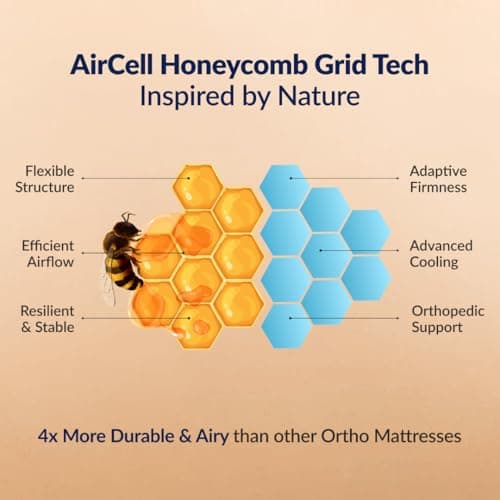 SleepyHug AirCell Ortho Luxe Plus 6 inch Orthopedic Mattress, CoolFlow Memory Foam Mattress with Honeycomb Grid, Perfect for Single Bed, for Back Pain Relief, Firm Yet Soft, Removable Cover (72x36x6) 3