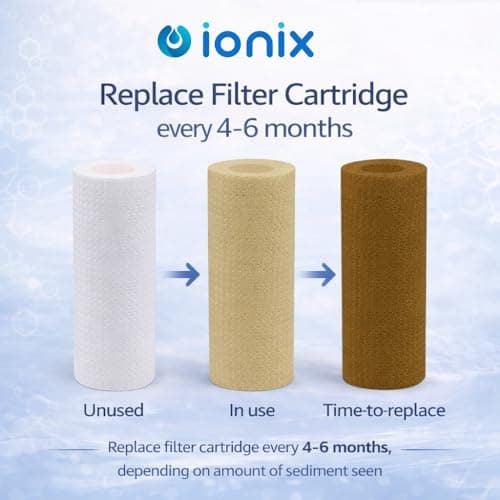 IONIX spare filter cartridge set for washing machine/Shower/Geyser filter, Remove sediment & hardness from water(3 cartridges and 15 softnening balls) 3