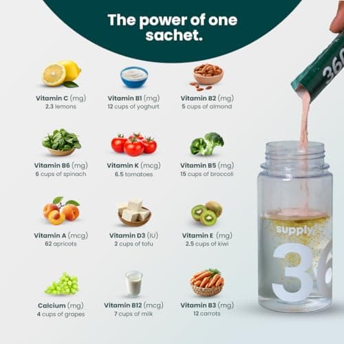 Supply6 360 Ultimate Health Powder for Women & Men | Daily Supplement with 63+Vitamins, Minerals, Probiotics, and Superfoods | Daily Greens | Gut Health supplements, Energy, Immunity(30 Servings) 4