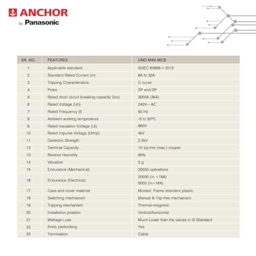 Anchor by Panasonic 65983 UNO Mini Penta Modular 20 Ampere Single Pole C Curve MCB 5