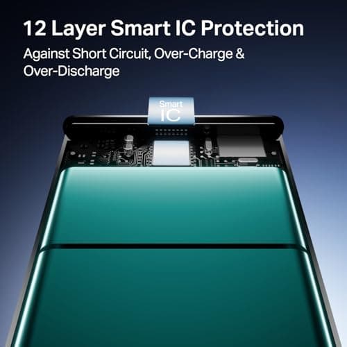 Boat Energyshroom PB300 Pro 10000 mAh 22.5W Pocket Size, Compact Power Bank, Fast Charging (2X Output Ports, Supports Android, iPhone, Tablets, Earbuds, etc.) (Carbon Black), USB Type C 5