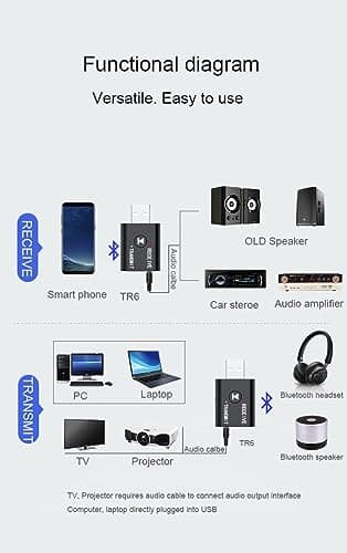 BEEBIRD 2 in 1 Bluetooth Transmitter & Receiver with BT 5.0 RCA USB 3.5mm AUX for TV PC Headphones Home Stereo Car HiFi Audio Home and Car Audio Systems 4