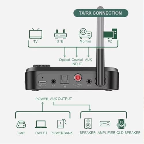 DuHeSin Wireless Bluetooth Transmitter Receiver - Audio Transmitting Box for TV Home Stereo, LCD Display, Optical, and AUX Audio Jacks, Bluetooth Version: 5.1 AE-1181WA 3