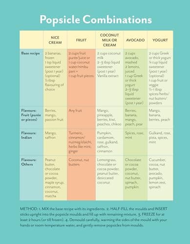 Baby Knows Best: Chef Chinu's Guide to Feeding Your Little One 5