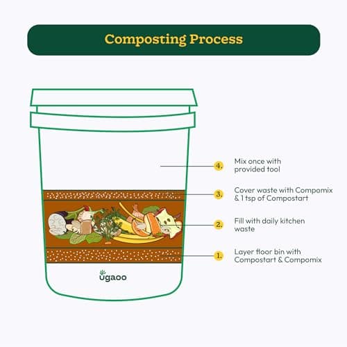 Ugaoo Home Compost Bin to Convert Kitchen Waste Into Fertilizer, 20 Litre (Set of 1) 4