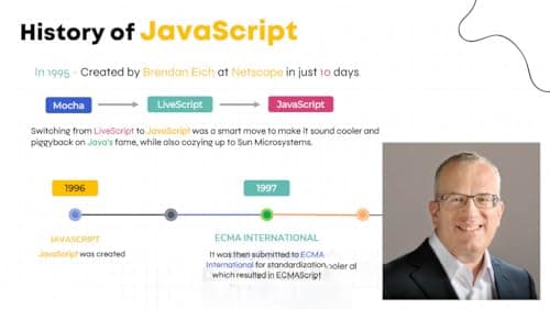 Wishfulfil JavaScript Complete Video Course in Hindi Pendrive - 28+ Hours | Learn Advanced JavaScript & Build 10+ Projects 3