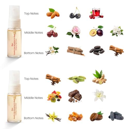 Blur India Breakfast in Bed EDP Discovery Set | Pack of 4 Miniature EDPs for Women & Men | 5ml Each 6