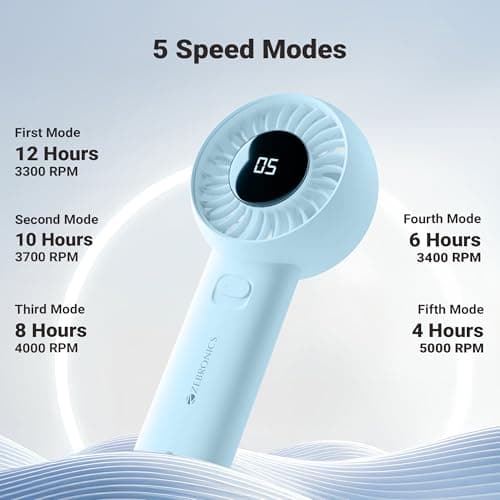 Zebronics Heat Buster 200, Portable Hand Fan, Upto 12h Backup, 3600mAh Rechargeable Battery, 5 Speed Modes, Upto 5.9m/s Airflow, LED Display, for Travel, Makeup, Office, Home (Blue) 6