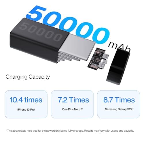 Ambrane 50000mAh Powerbank, 20W Fast Charging, Triple Output (2 USB & 1 Type C), PD, Quick Charge for iPhone, Android & Other Devices, Made in India + USB Type-C Input (Stylo Max 50k, Black) 5