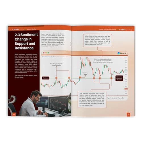 Master Price Action Trading - 51 Days Live Trading Examples by Aseem Singhal | Support & Resistance, Breakout, Market Structure | Bestselling Author of 51 Trading Strategies | ZebraLearn 5