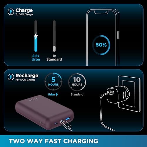URBN 20000 mAh Premium Nano Power Bank | 22.5W Super Fast Charging | Pocket Size| Dual USB Type-C Input Power Delivery (PD) Output + 1 USB Output for Quick Charge | Two-Way Fast Charge (Purple) 4