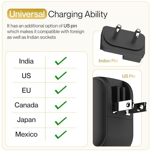 Ambrane 65W Charger Adapter, 3 Ports - 2 Type C & 1 USB for Samsung, Type C Laptops: MacBook, Dell, HP, ASUS, Fast Charger with PD Technology & GaN Technology for All Devices (RAAP G65, Black) 5