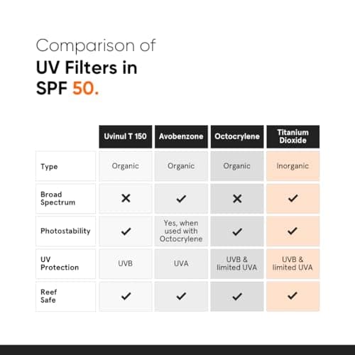 Minimalist Sunscreen SPF 50 PA+++ with Niacinamide & Multi-Vitamins | Clinically Tested in US (In-Vivo) | Lightweight with Multi-Vitamins | No White Cast | Broad Spectrum | Face Sunscreen for Men & Wo 4