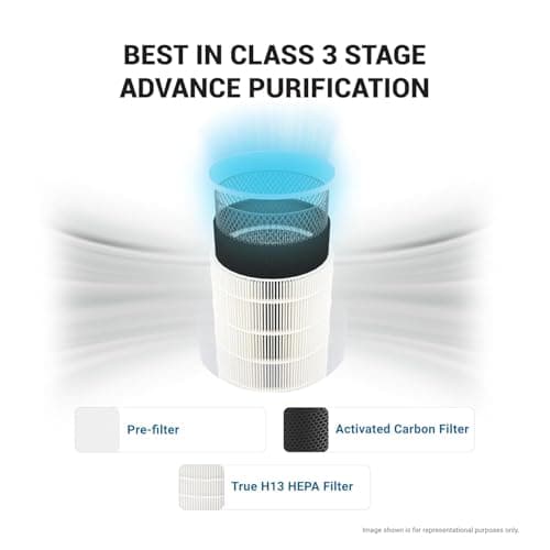 Eureka Forbes Air Purifier 150 for bedroom | Covers upto 200 Sq. Ft. | True HEPA H13 Filter & Surround 360° Air Technology | Removes 99.97% Dust & Particulate Matter | 3-Stage Purification 6