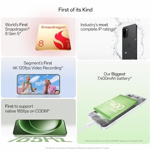OnePlus 15R | 12GB+256GB | Mint Breeze | World's First Snapdragon® 8 Gen 5 | 7400mAh Battery | Personalised AI | Game-Changing 165Hz Display | IP66 IP68 IP69 & IP69K | 4K 120fps Video 4