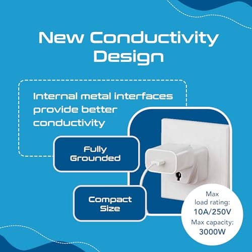 Ceptics Canada to India Converter Plug, World (USA, UK, China & More) Australia to India Plug Converter - Type D USA India Adapter - CE - RoHS - (White) - 2 Pack 4