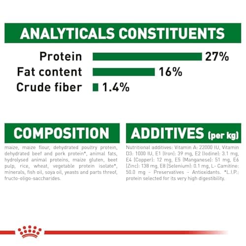 Royal Canin Mini Adult Dog Food, Dry Food, Supports Weight Management & Digestive Health, Promotes overall development, 2 Kg 5