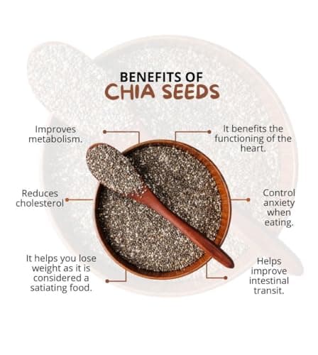 Nut Purna Chia Seeds | 100% Natural & Raw Sabja Seeds | Rich in Fiber, Omega-3 & Protein | Healthy Superfood for Weight Management, Smoothies & Daily Nutrition (250 gm) 4