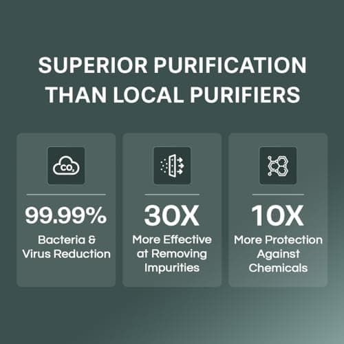 Aquaguard Sure Delight RO+MC 1X Water Purifier | Free Service Plan worth ₹2000 | India’s #1 Water Purifier | Suitable for Borewell & Tanker Water | 30x Impurity Removal vs Local Purifiers 6