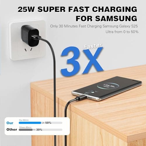 25W Charger for Samsung with Type-C to C Cable | Super Fast Charging for Galaxy S26/S25 Ultra, S24 FE, A56/A36/A16, M15/M17/M55 5G, F15/F55/Z Fold & S/A/M/F/Z Series Phones (Black) - BIS Certified 4