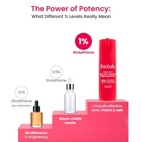 Foxtale 10% Vitamin C-Glutathione Brightening Face Serum for Glowing Skin, Treats Dark Spots, Pigmentation & Dullness, Beginner & Sensitive Skin Friendly | All Skin Types | Women & Men | 30ml 5