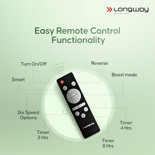 LONGWAY Zephyr 1200 mm BLDC Ceiling Fan with Remote Control | BEE 5 Star Rated Energy Efficient | Ultra High Speed 3 Blade Anti-Dust Decorative Ceiling Fan | 3 Years Warranty (1, Smoked Brown) 5