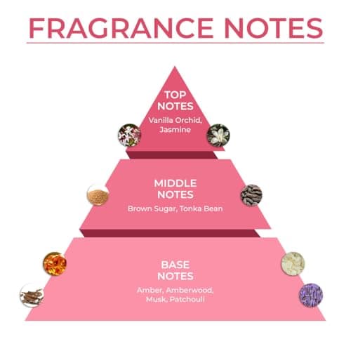 Blur India Vanilla Melts Eau De Parfum for Women | Warm, Cozy & Sweet Fragrance | Long Lasting Perfume | 30ml 6