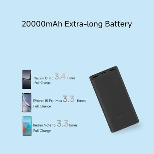 Xiaomi Power Bank 4i 20000mAh 33W Super Fast Charging PD |Smart 12 Layer Protection|Type C Input & Output|Triple Output Ports|Supports Android,Apple, Tablets, Earbuds,Watch(MI Powerbank),Black 6