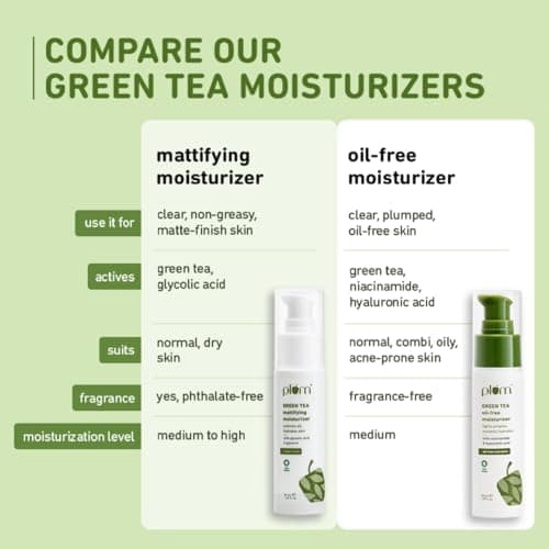Plum Green Tea Mattifying Face Moisturizer with Glycolic acid 50ml | Controls Oil & Hydrates Skin | Non-Sticky Moisturizer for Women & Men | 50ml 5