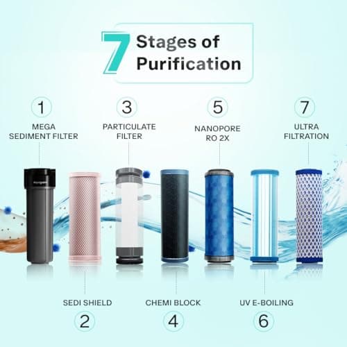 Aquaguard Sure Delight RO+UV+UF 2X Water Purifier | 2 Year Filter Life | With Mega Sediment Filter | 2 Free Cleaning Service | 7-Stage Purification | India’s No.1 Purifier* | Large 6L Storage 6