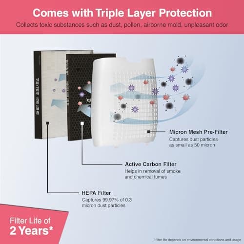 Sharp Air Purifier for Home & Office with Plasmacluster (Removes Bacteria, Virus, Mold, VOCs I JAPAN TECHNOLOGY I Traps 99.97% Pollutants I HEPA, Carbon & Pre Filter I 250 sq.ft. (White) 4