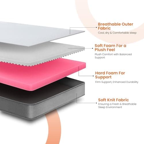 Sleepyhead Flip Designed by Duroflex - Premium Dual Sided High Density Foam Single Bed Mattress with Firm & Medium Soft Sides | 7 Years Warranty | 5 Inch Double Size Bed Mattress (72x48x5) 2
