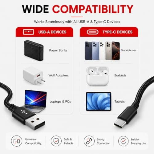 Razix LINK X 60W USB-A to Type-C Fast Charging Cable (1m, Black) 4
