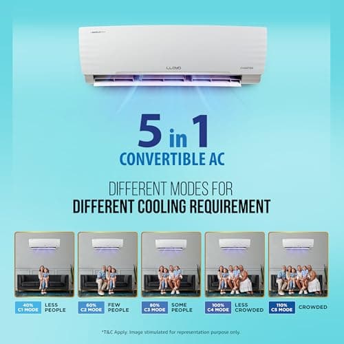 Lloyd 1.5 Ton 5 Star, Inverter Split AC (5 in 1 Convertible, Cools Even at 52°C, Smart 4 Way Air Swing, Turbo Cool, Anti Corrosion Coating, 100% Copper, White, GLS18I5KWGGW) 3