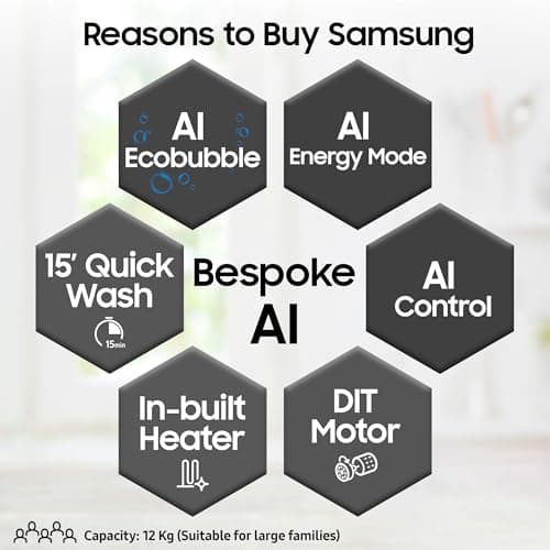 Samsung 12 kg, 5star, AI Control, AI Ecobubble, Super Speed, Wi-Fi, Hygiene Steam with Inbuilt Heater, Digital Inverter, Fully-Automatic Front Load Washing Machine (WW12DG6B24ASTL, Navy) 3